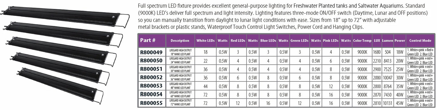 Lifegard FULL SPECTRUM 30" LED Light Lumens: 1284 Lux: 2900 Watts: 25